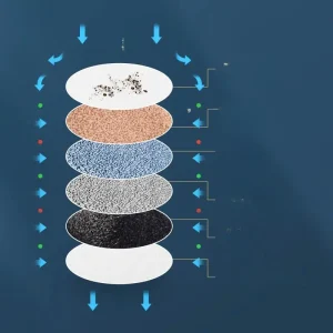 6-Layer Faucet Water Purifier with Medical Stone